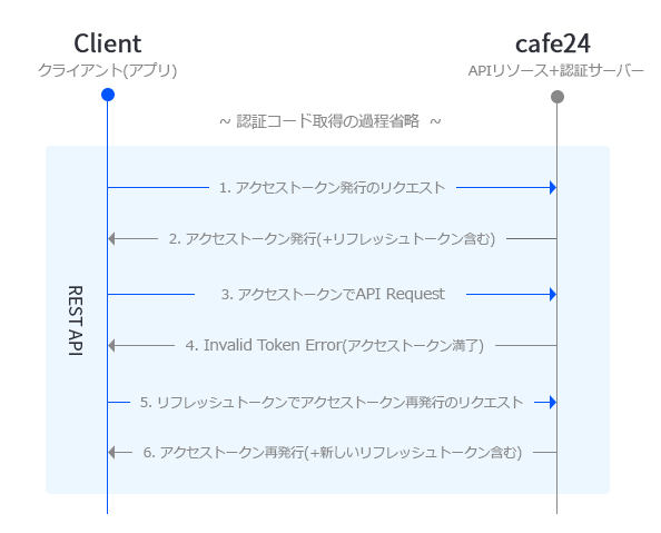 Cafe24 Developers